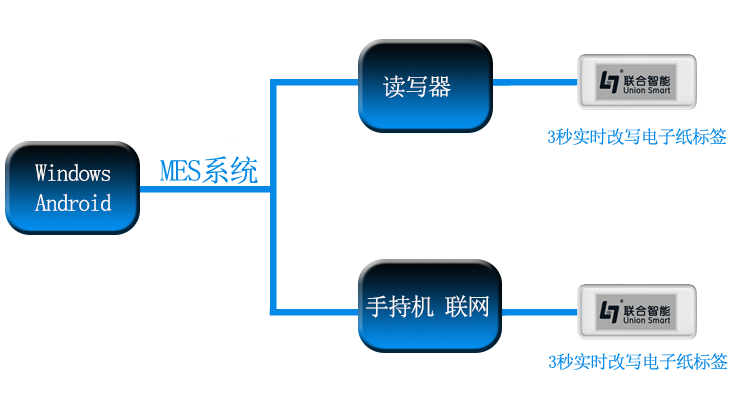 无源墨水屏标签