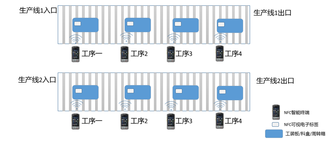 电子纸标签