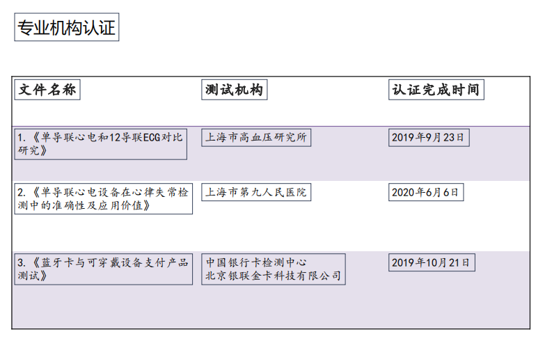 心电卡认证