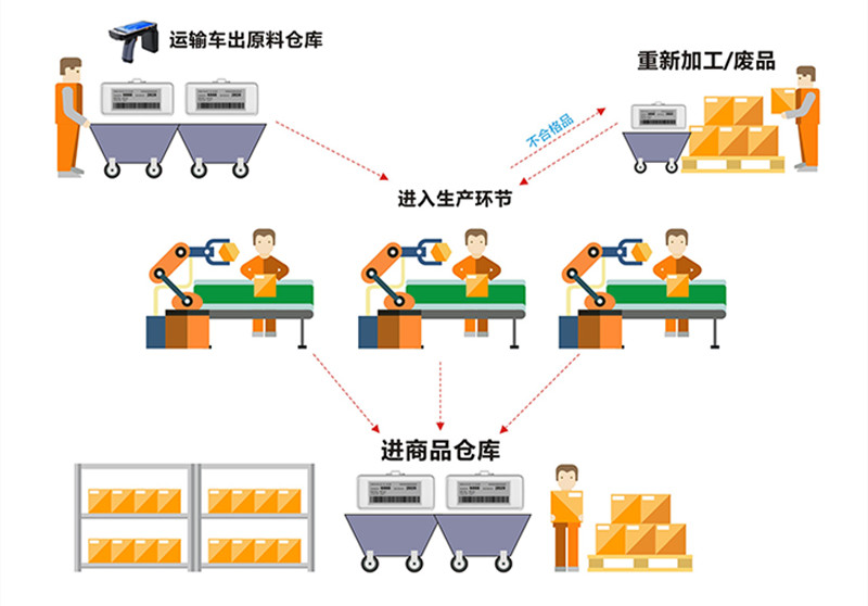 物料智能排产