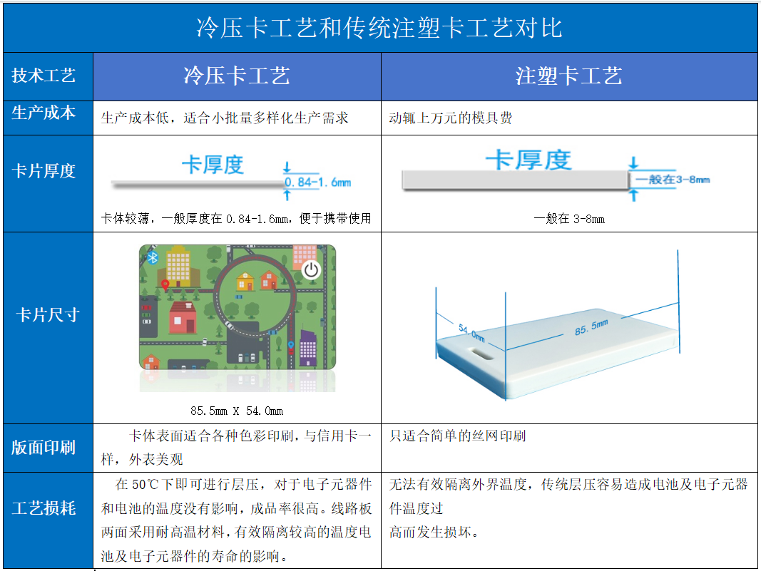封装PCB